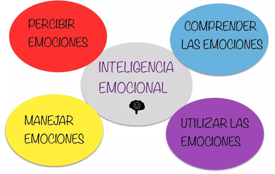 XESTIÓN EMOCIONAL