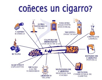 Compostos tóxicos dun cigarro