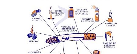 Compostos tóxicos dun cigarro